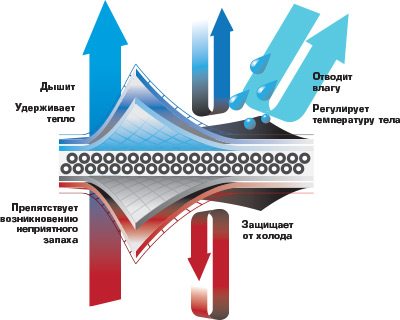 sredstvo-dlya-stirki-membrannoj-odezhdy (2)1