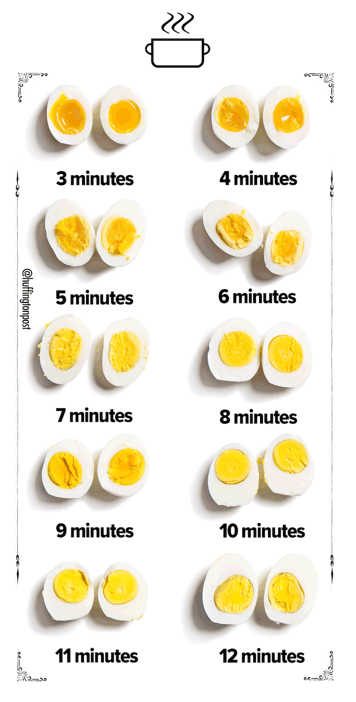 Степени варки яйца куриного. Сколько минут варятся яйца в смятку. Сколько варятся яйца вкрутую после закипания. Стадии варки куриного яйца.